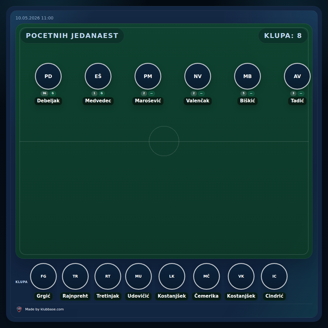 Matchday slika za NK Lučko protiv NK Zagreb
